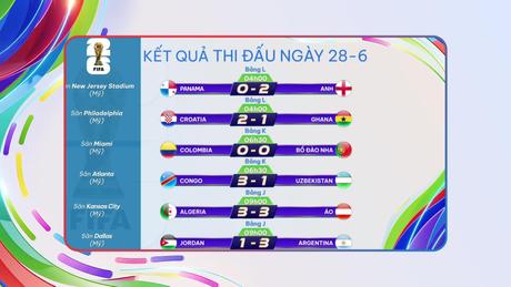 Sắc màu World Cup 2026 ngày 2806